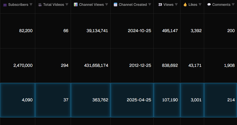 NicheStats dashboard showing breakout YouTube videos, rising channels, and niche research signals